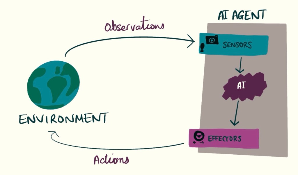 Understanding AI Agents: Types and&nbsp;Functions