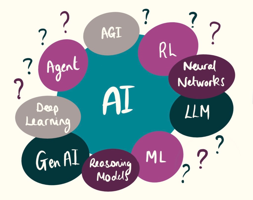 Decoding AI: Essential Definitions and&nbsp;Concepts